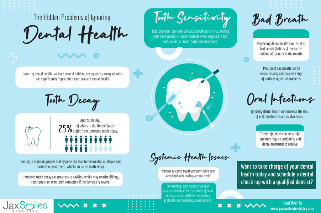 The Hidden Problems of Ignoring Dental Health- INFOGRAPHIC - Jax Smiles ...